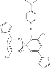 [Contents scheme]