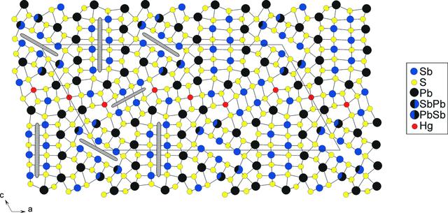 [Figure 1]