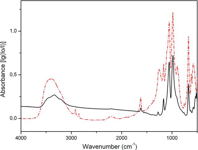 [Figure 4]