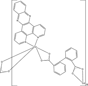 hb2577 scheme