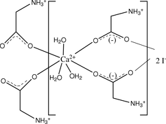 nc2061 scheme