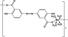 [Contents scheme]
