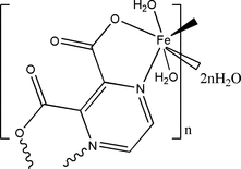 [Contents scheme]