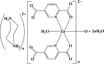 [Contents scheme]