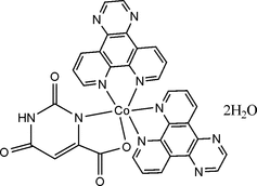 fi2050 scheme