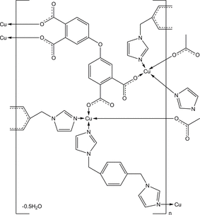 [Contents scheme]