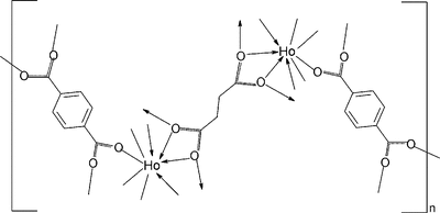 [Contents scheme]