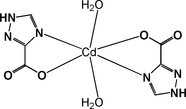 om2190 scheme