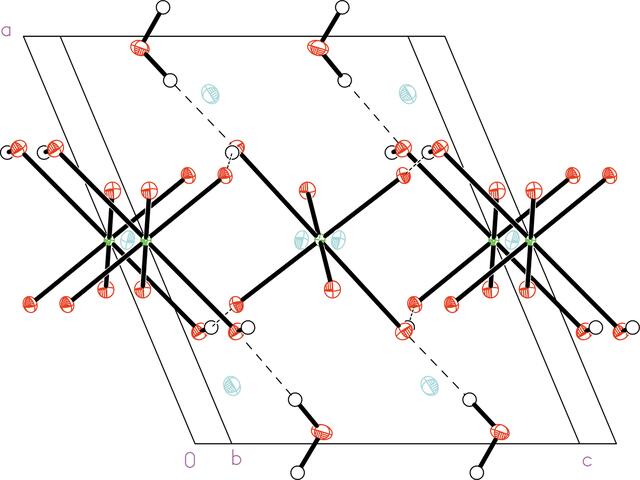 [Figure 2]