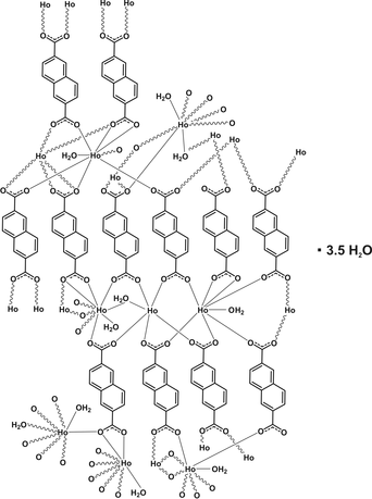 [Contents scheme]