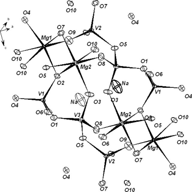 [Figure 1]