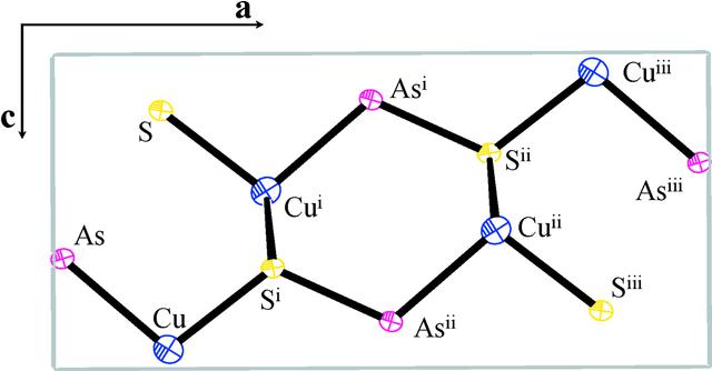 [Figure 1]