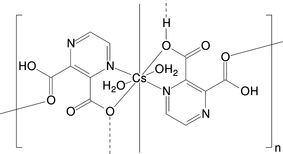 [Contents scheme]