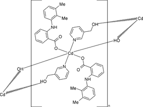 [Contents scheme]