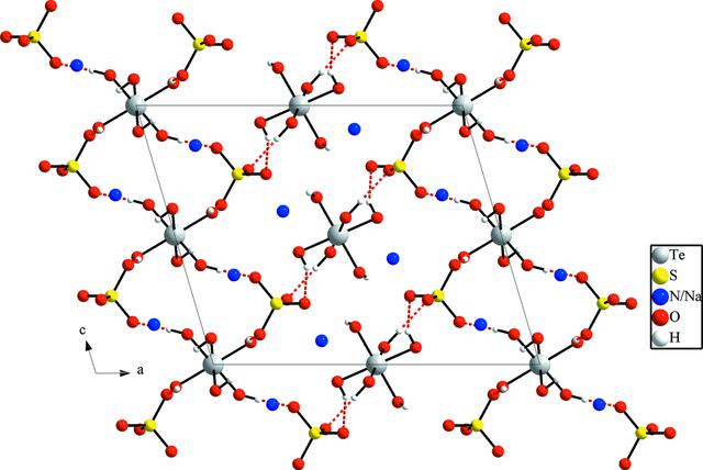 [Figure 3]