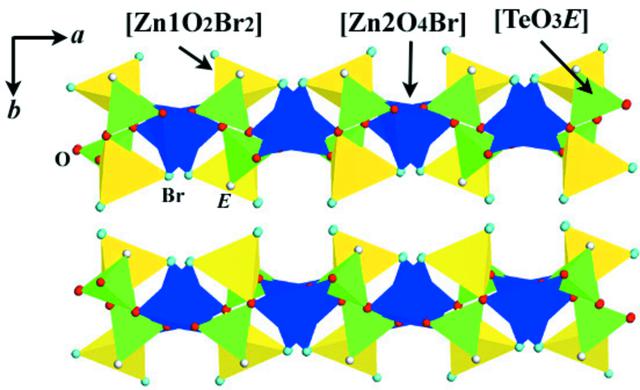 [Figure 1]
