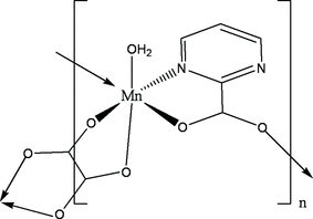 [Contents scheme]