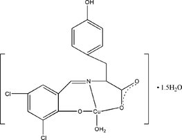 cs2072 scheme