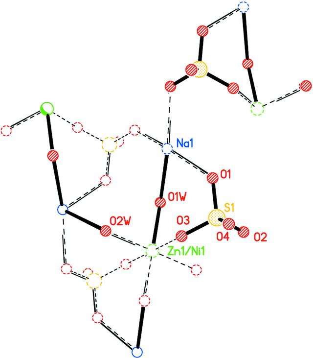 [Figure 3]