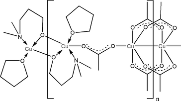 [Contents scheme]