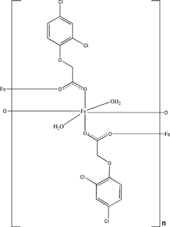 [Contents scheme]
