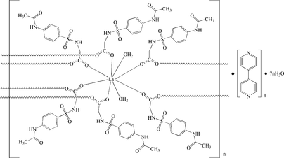 [Contents scheme]