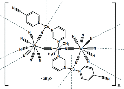 [Contents scheme]