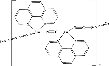 [Contents scheme]