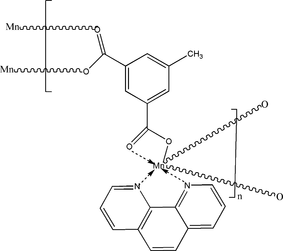 [Contents scheme]