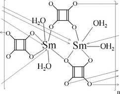 [Contents scheme]