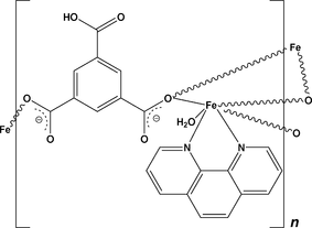 [Contents scheme]