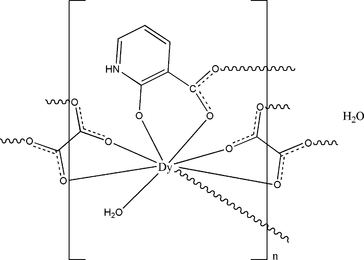 [Contents scheme]