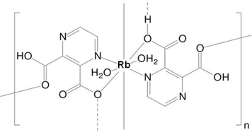 [Contents scheme]