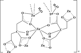 [Contents scheme]