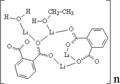 bt2860 scheme