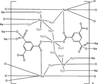 [Contents scheme]