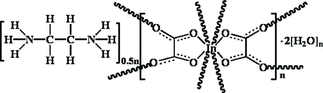 [Contents scheme]