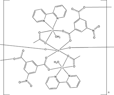 [Contents scheme]