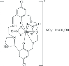 [Contents scheme]