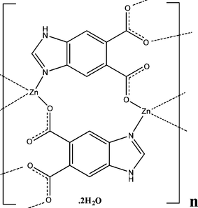 [Contents scheme]