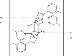 [Contents scheme]