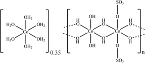 [Contents scheme]