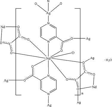 [Contents scheme]