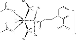 [Contents scheme]