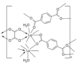 [Contents scheme]