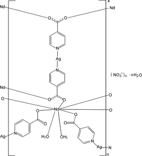 [Contents scheme]