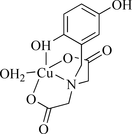 [Contents scheme]