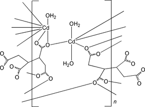 ci2945 scheme