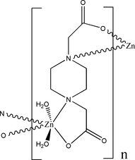[Contents scheme]