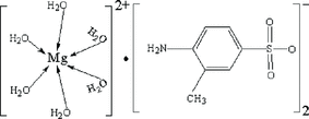 [Contents scheme]